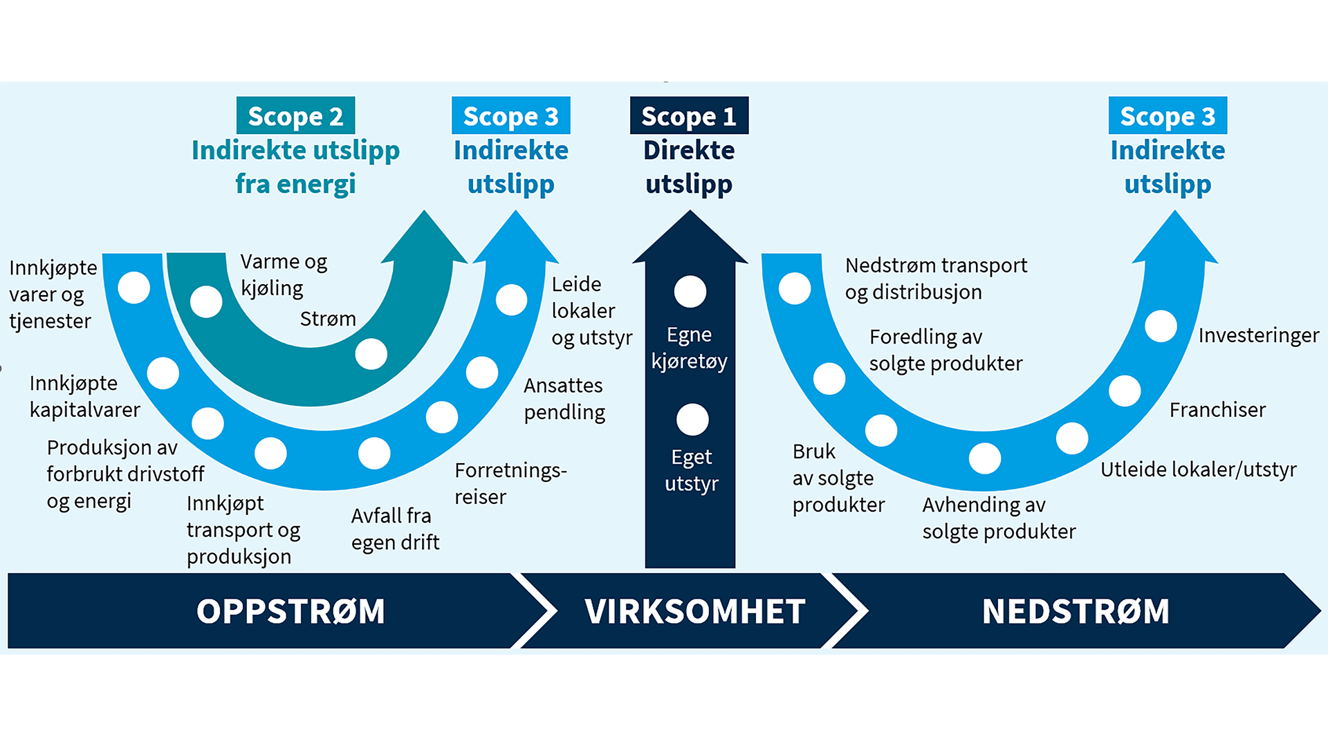 illustrasjon over bærekraftsmålinger