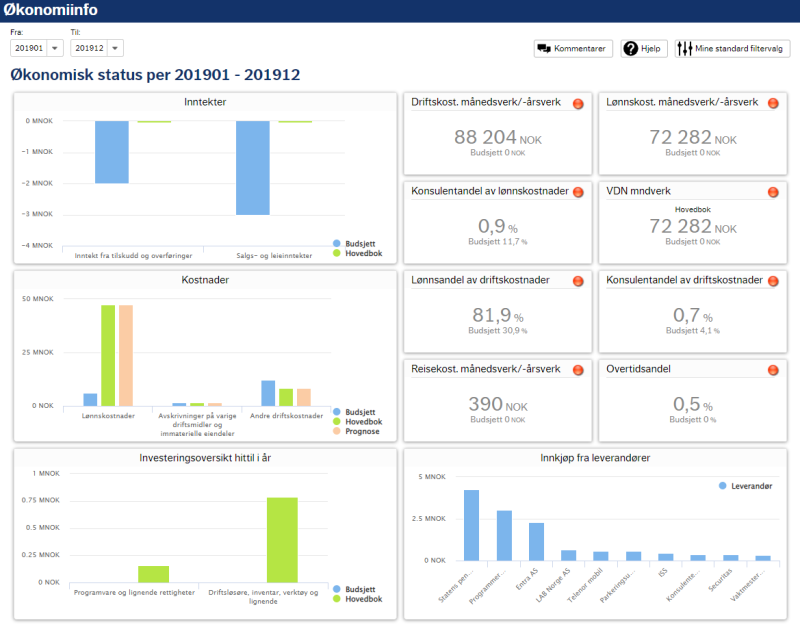Skjermbilde av dashboardet i Økonomiinfo
