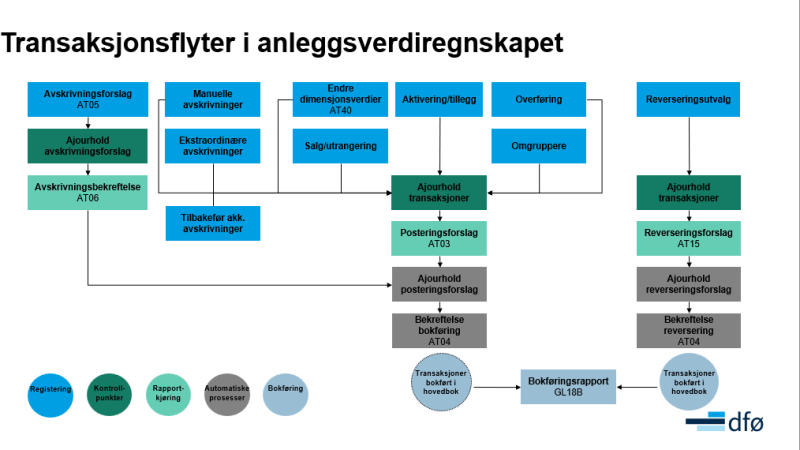 Rad Og Bokforing () Rad Og Bokforing