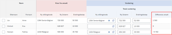 Bildet viser at kolonnen Differanse ansatt viser forskjellen mellom ansattes forslag og din egen vurdering.