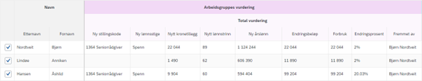 Bildet viser hvordan informasjonen i Arbeidsgruppes vurdering kopieres til Vurdering.