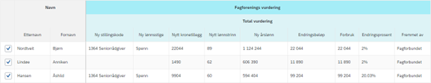 Bildet viser hvordan informasjonen i Fagforenings vurdering kopieres til Vurdering.