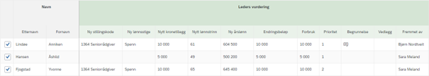 Bildet viser hvordan informasjonen i Leders vurdering kopieres til Vurdering.