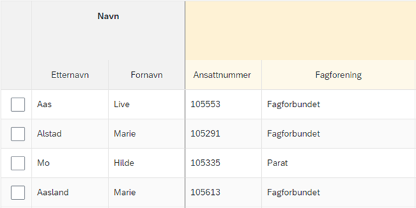Bildet viser hvordan prioriteringslisten inneholder alle tilknyttede fagforeninger.