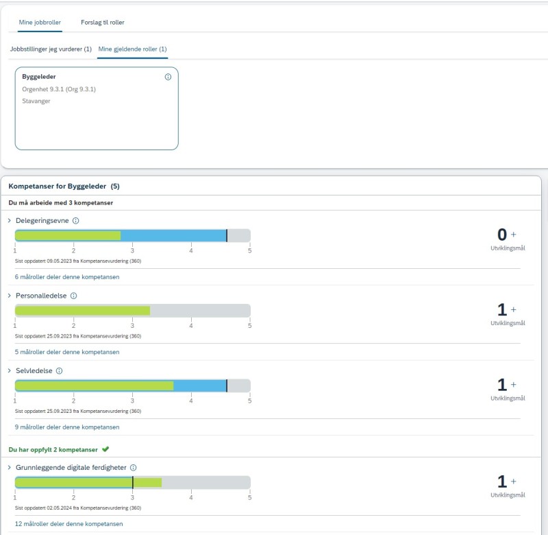 Oversikt over kompetanser for gjeldende rolle