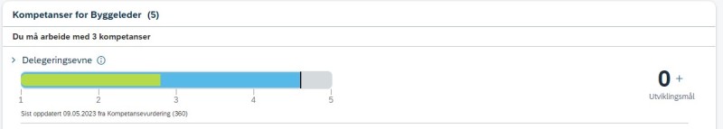 Forventet og vurdert kompetansenivå på en kompetanse