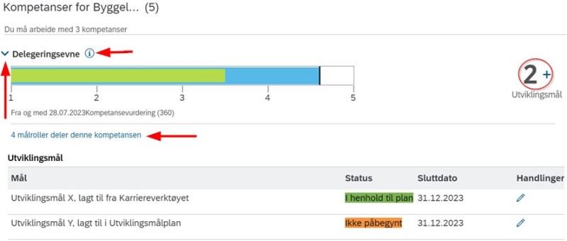 Oversikt over utviklingsmål per kompetanse i karriereverktøyet