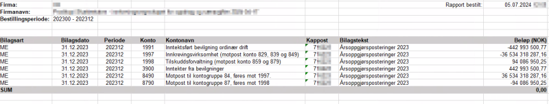 Utdrag av ferdig rapport