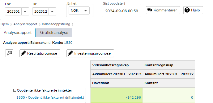 balanseoppstilling fra Økonomiinfo for perioden 202300 til 202312 med kolonne for virksomhetsregnskap og kontantregnskap. Virksomhetsregnskapet viser et beløp på Kr 3 571 362 på konto 1530 Opptjent, ikke fakturert driftsinntekt, mens kontantregnskapet viser kr 0. 