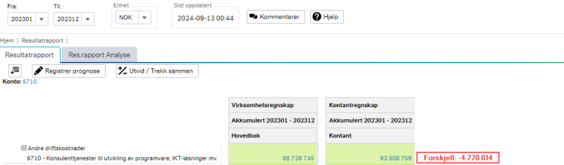 resultatrapport fra Økonomiinfo for perioden 202301 til 202312 med kolonne for virksomhetsregnskap og kontantregnskap, for konto 6710 Konsulenttjenester til utvikling av programvare, IKT-løsninger mv. Vi ser at det er en forskjell på Kr -4 770 014.