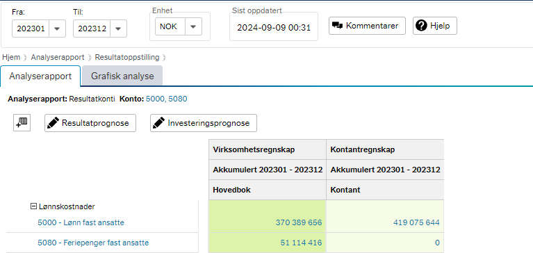 resultatrapport fra Økonomiinfo for perioden 202301 til 202312 med kolonne for virksomhetsregnskap og kontantregnskap. For konto 5000 lønn fast ansatte ser vi et lavere beløp i virksomhetsregnskapet enn i kontantregnskapet. Konto 5080 er det kun bokført beløp i virksomhetsregnskapet. 