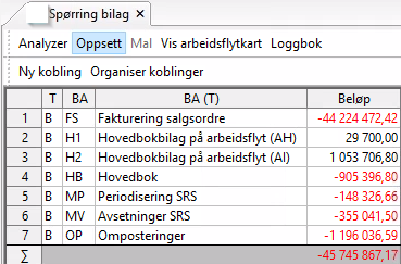 I dette bildet vises beløp for hver bilagsart for virksomhetsregnskapet.