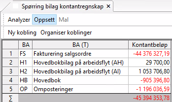 I dette bildet vises beløp for hver bilagsart for kontantregnskapet