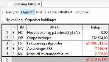 Utdrag fra resultatet fra spørringen i Virksomhetsregnskapet, hovedbok: