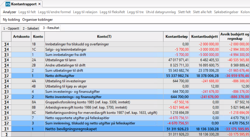 Her vises rapporten fra Unit4 ERP med kolonne for kontantbeløp, kontantbudsjett og avvik budsjett og regnskap. Rapporten er inndelt med summering på hovedlinjene i regnskapet. 