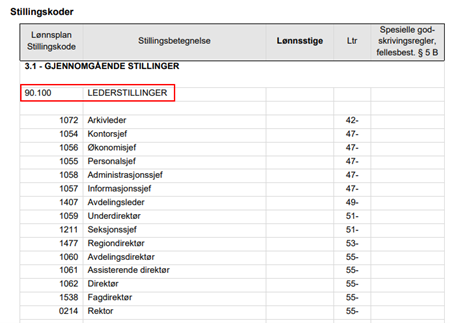 Bildet viser tabellen Stillingskoder i Hovedtariffavtalen.