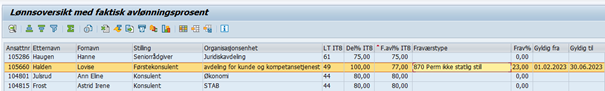 Bilde hentet fra YHR_LONNSOVERSIKT i SAP, og viser eksempel på en ansatt som har 23% ulønnet permisjon i 150 dager, og dermed får en avlønningsprosent på 77%.