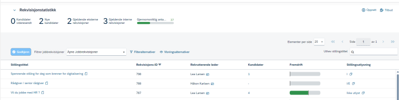 Skjermbilde som viser de ulike statusene for stillingsutlysning