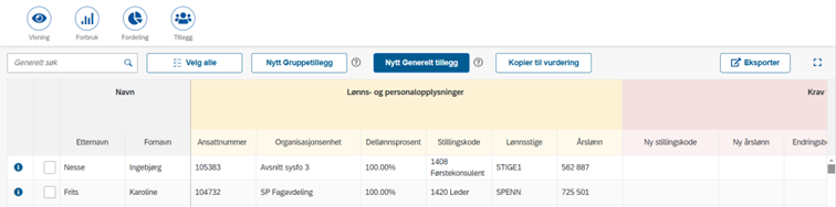 Bilde som viser prioriteringsliste