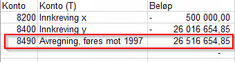 Konto 8490 Avregning, føres mot 1997: Kr 26 516 654,85