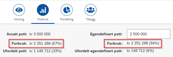 Bildet viser hvordan totalt forbruk regnes ut 