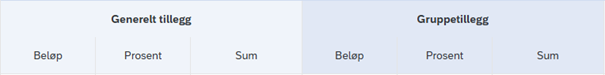 Bildet viser kolonnene under Generelt tillegg og Gruppetillegg 