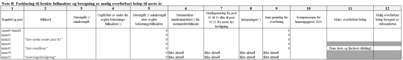 Skjermbilde av NOTE B med forklaring til brukte fullmakter og beregning av mulig overførbart beløp til neste år