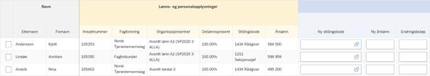 Bilde som viser eksempel på prioriteringsliste