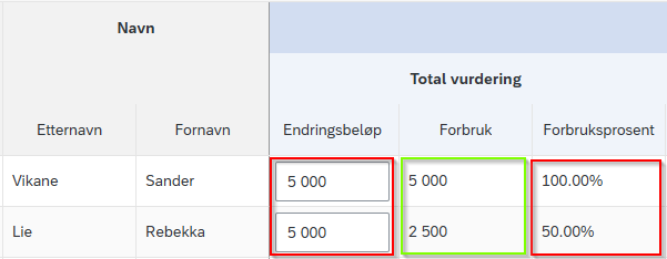 Bildet viser eksempel på endringsbeløp, forbruk og forbruksprosent