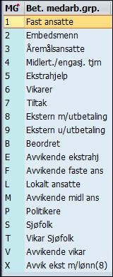 Bildet viser medarbeidergrupper