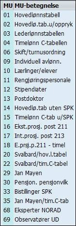 Bildet viser medarbeiderundergrupper
