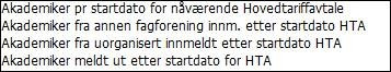 Bildet viser mulige verdier 01.05.2018