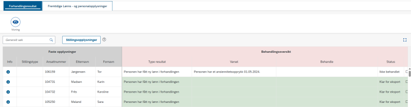 Bildet viser fanen forhandlingsresultat