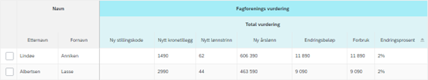 Bildet viser videresendt liste