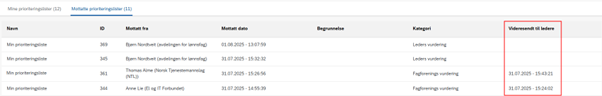 Bildet viser videresendte lister
