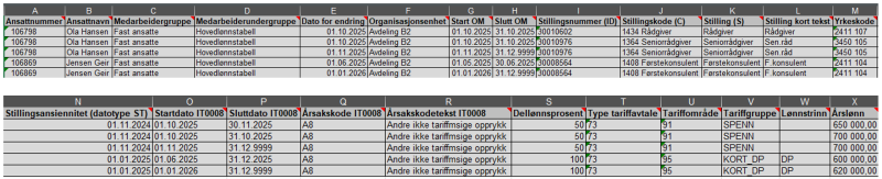 Skjermbilde av informasjon om fremtidig brudd.