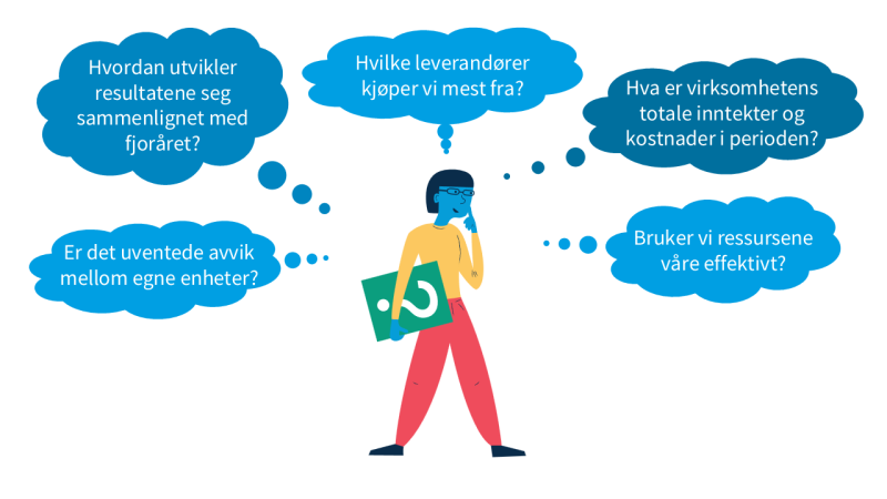 Ulike snakkebobler med følgende tekst: Er det uventede forskjeller mellom egne enheter? Hvilke leverandører kjøper vi mest fra? Hva er totale kostnader og inntekter for perioden? Sammenligning med fjoråret? Bruker vi ressursene effektivt?