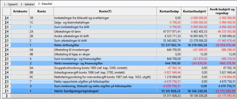 Kontantoppstilling med summering per regnskapslinje og hovedinndeling. Bildet viser kontantregnskap, kontantbudsjett og avvikskolonne.
