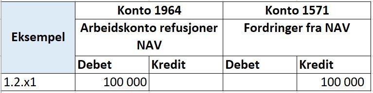 Skjermbilde av SAP system med konteringseksempel for NAV refusjonsordning. 