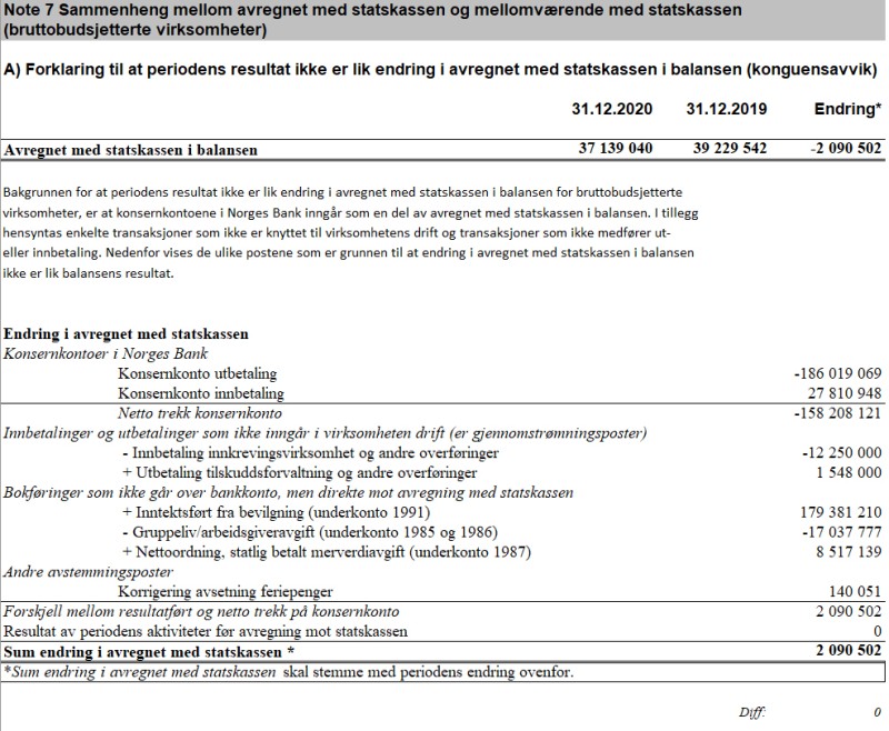 Veileder I Periodisert Virksomhetsregnskap Etter SRS For ...