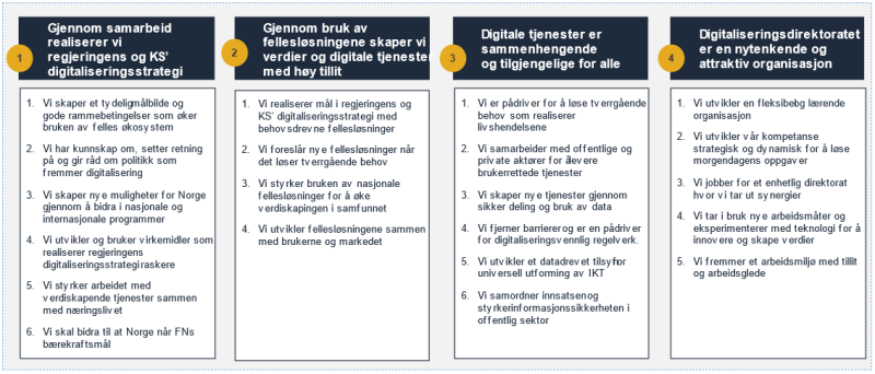 Digdir: Offentlig Sektor Er Verdensledende På Digitalisering | DFØ