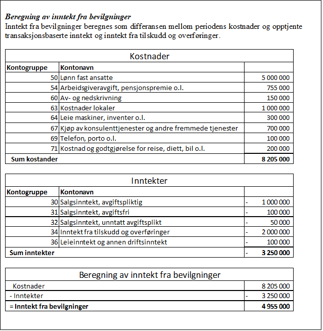 Behandling Av Inntekt Fra Bevilgninger, Tilskudd Og Overføringer (SRS ...