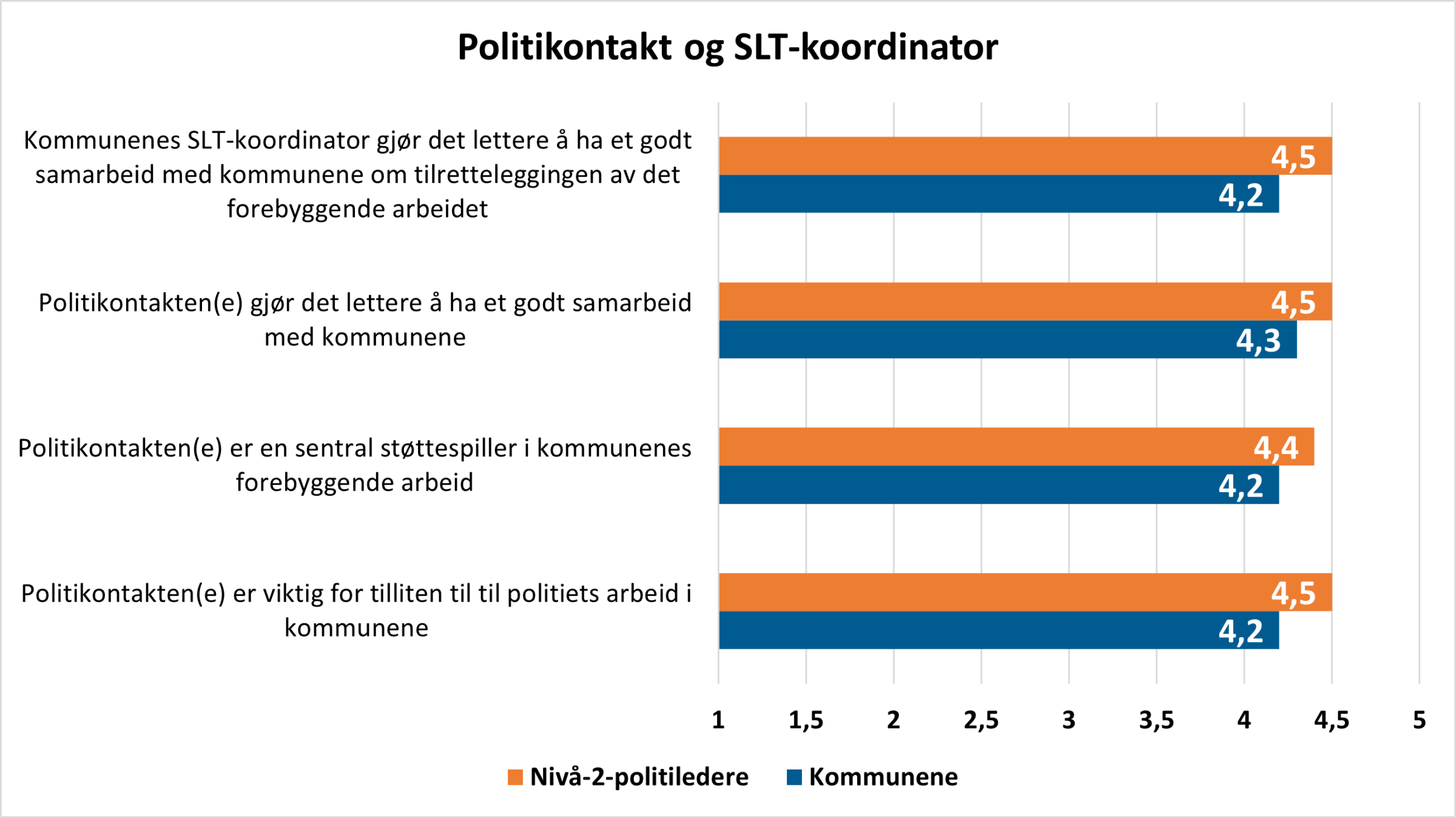 DFØ-rapport 2022:6 Evaluering Av Nærpolitireformen – En Vurdering Av ...