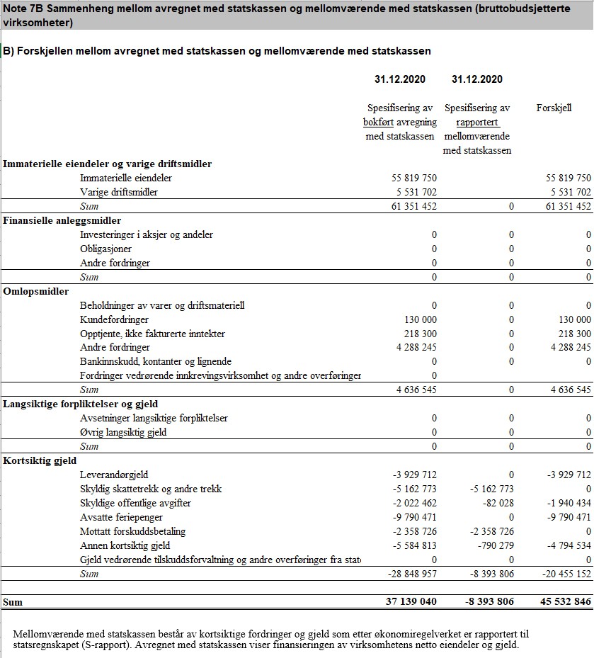 Veileder I Periodisert Virksomhetsregnskap Etter SRS For ...