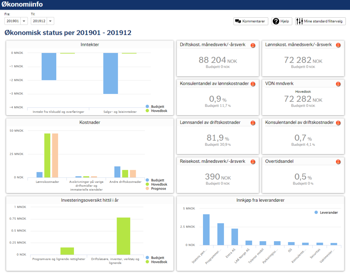 Skjermbilde av dashboardet i Økonomiinfo