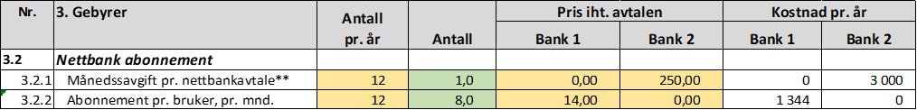 Tabell som viser beregning av faste gebyrer