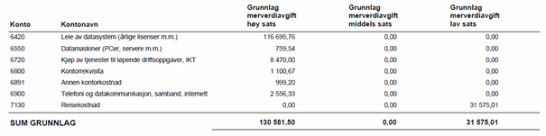 Utsnitt av rapporten.