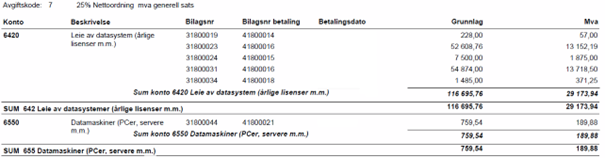 Utsnitt av rapporten.