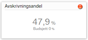 Bildet viser et eksempel på en avskrivningsandel.