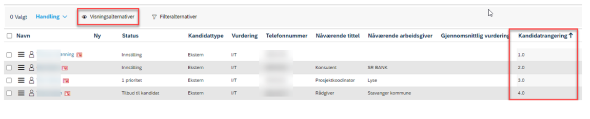 skjermbilde viser kandidatrangering i visning 